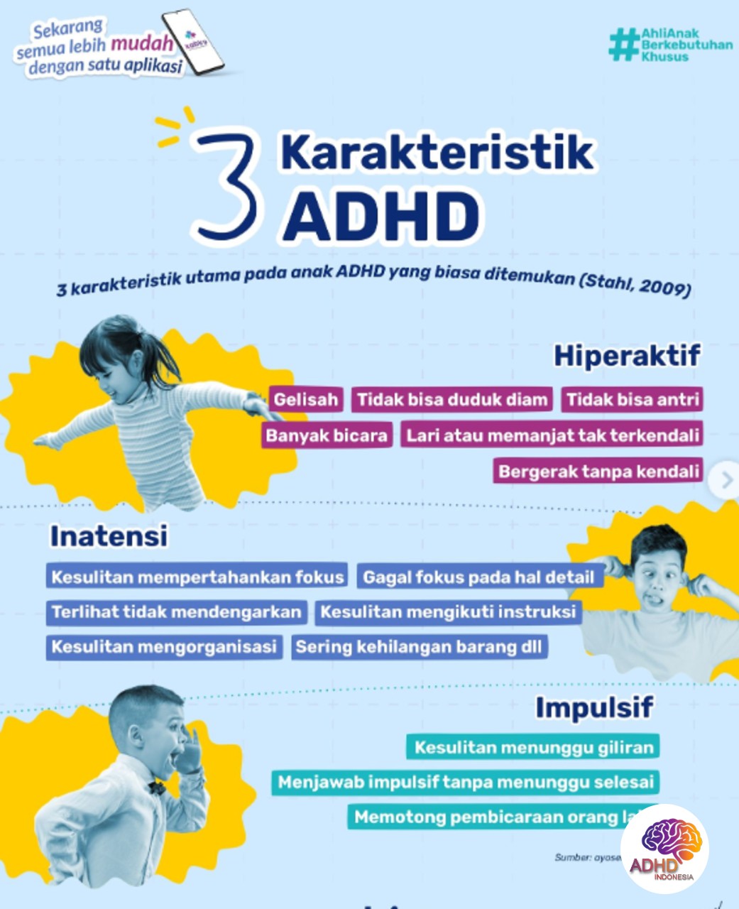 Jenis-Jenis ADHD dan Karakteristik Anak di Kabupaten Pulau Morotai