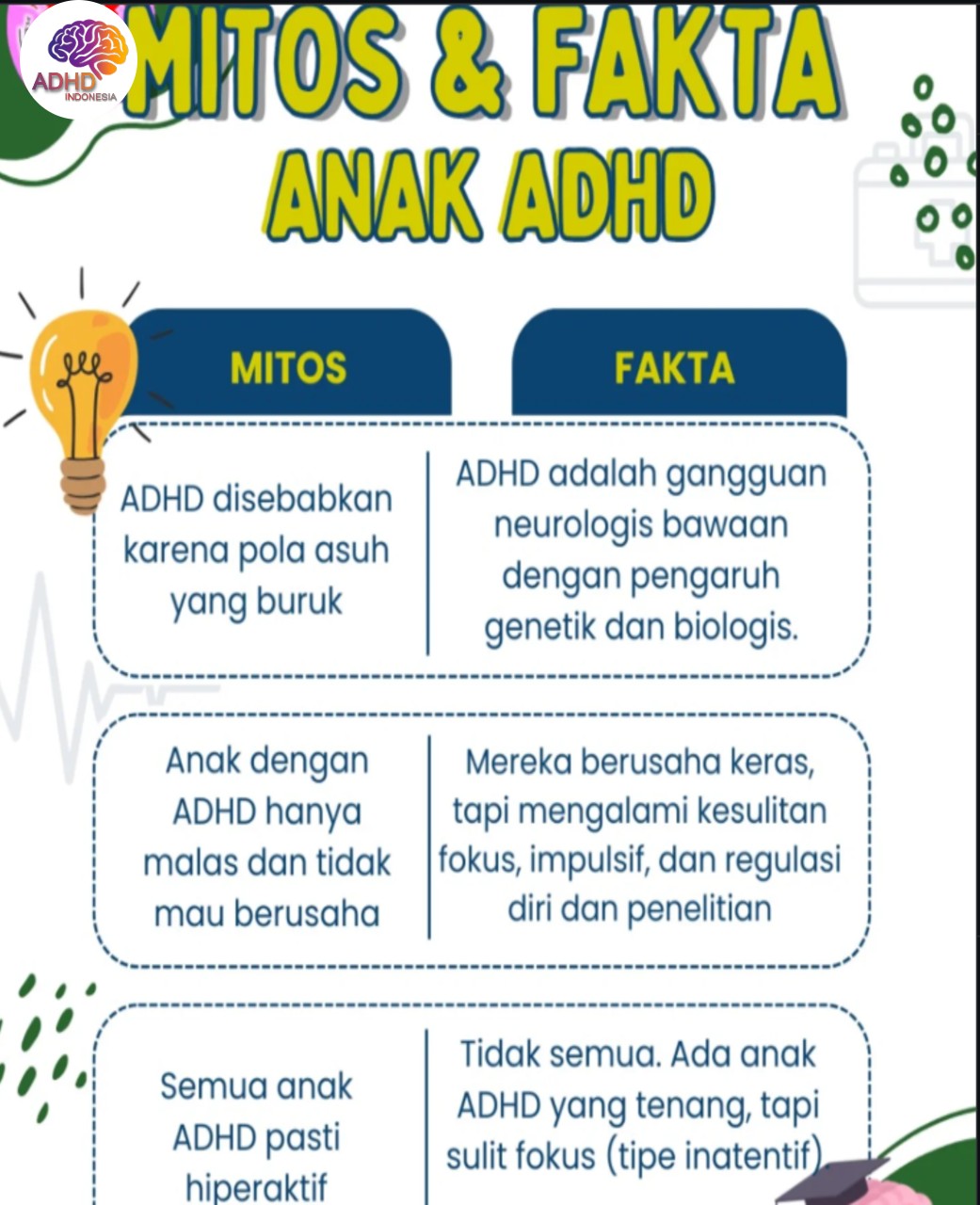 Mitos dan Fakta Seputar ADHD yang Beredar di Kabupaten Pulau Morotai