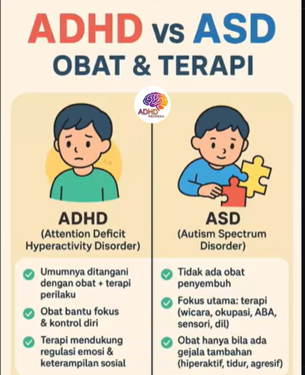 Terapi ADHD: Informasi Awal yang Perlu Diketahui Orang Tua di Kabupaten Pulau Morotai